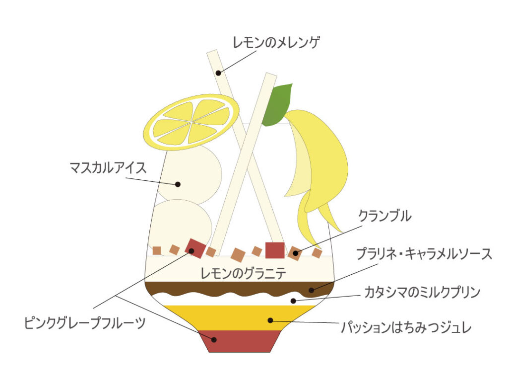 養父本店限定！ 爽やかな『柑橘パフェ』✨ | お知らせ | KATASHIMA